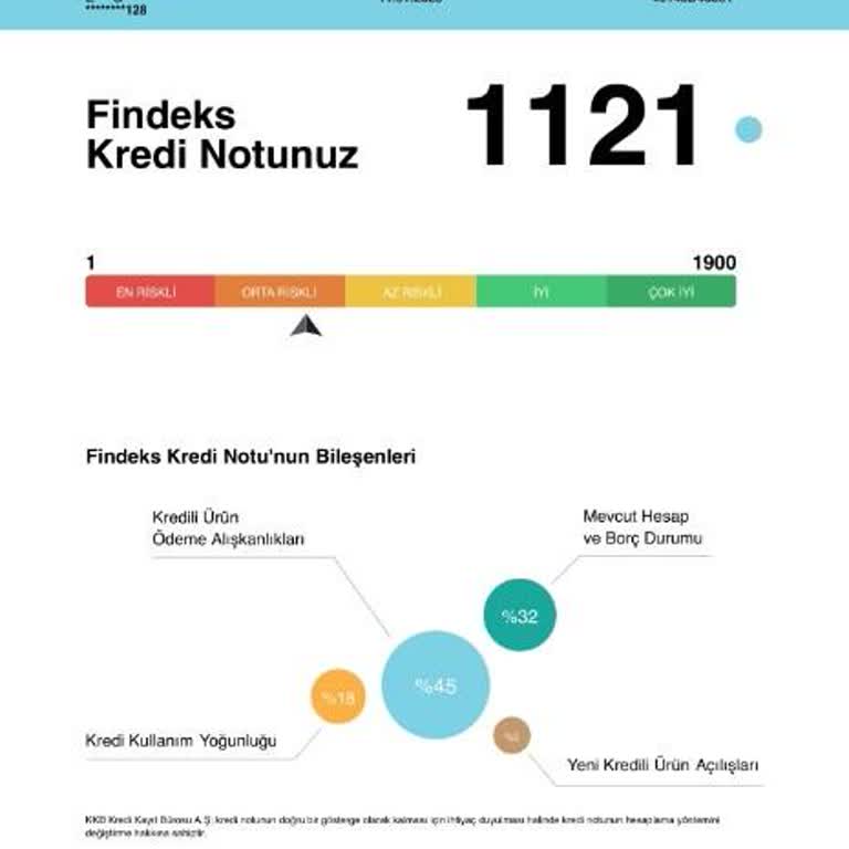 Kredi Notu Yanlış Gruplandırma Sorunu