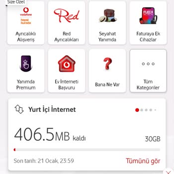 Sınırsız Sosyal Paket Sorunu Ve Müşteri Hizmetleri İletişim Kopukluğu
