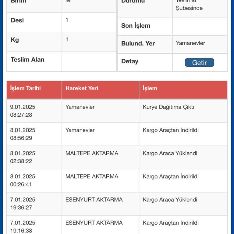Sürat Kargo'nun Sürekli Geciken Teslimatları Ve Personel Eksikliği Sorunu