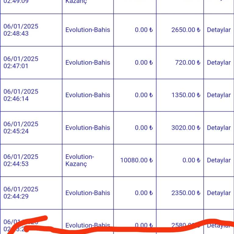 Superbetin'de Şüpheli Bakiye Tükenmesi Ve Müşteri Hizmetleri Sorunu!