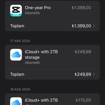 Capcut Pro Abonelik Sorunu Ve Haksız Ücret Kesintisi
