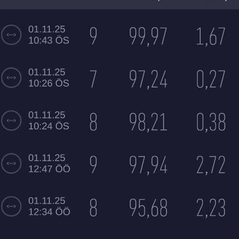 Teknik Destek Eksikliği Ve Yanıltıcı Bilgilendirme