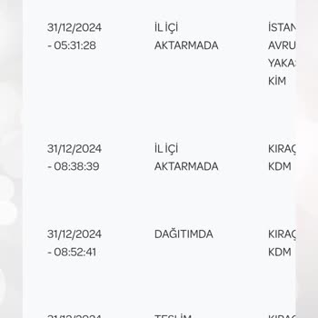 Loft İade Sürecinde İletişim Ve Geri Ödeme Sorunu