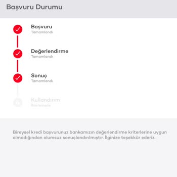 Kredi Kartı Ve Kredi Başvurusunda Tutarsızlık Sorunu