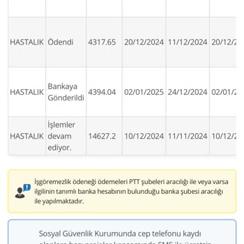 SGK Ödeme Gecikmesi Mağduriyeti