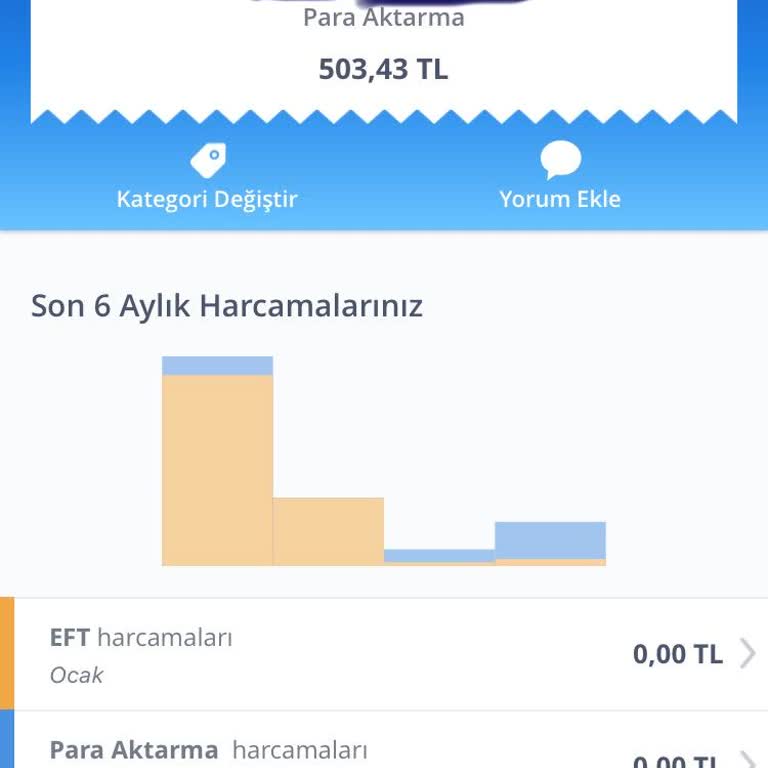 Teslim Edilmeyen Sipariş Ve İletişim Sorunları
