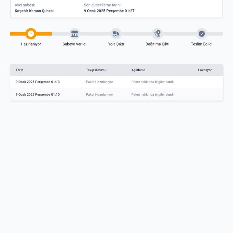 Kargo Takip Sorunu Müşteri Memnuniyetini Düşürüyor