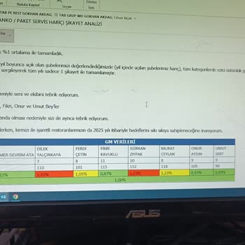 Kıbrıs'ta Askerlik Yapan Erkek Arkadaşıma Dakika Yükleme Sorunu