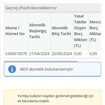 Askerde Kapanan Hat Ve Mağduriyet
