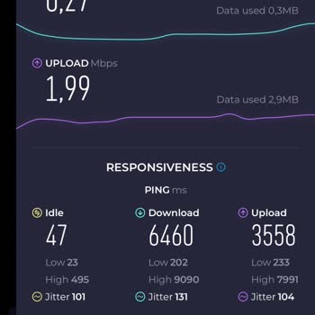 Vodafone'da İnternet Ve Şebeke Sorunları
