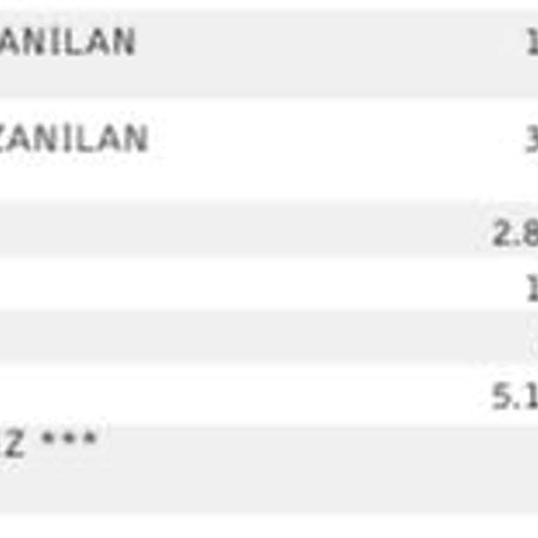 Kredi Kartı Yıllık Ücreti Haksız Kesinti İtirazı