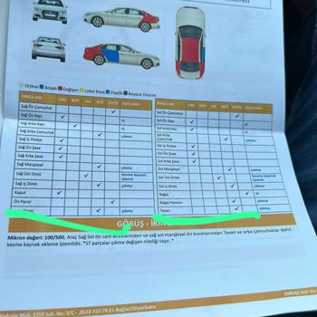 Ekspertiz Hatası Mağduriyeti: Arabam.com'a Güven Sarsıldı