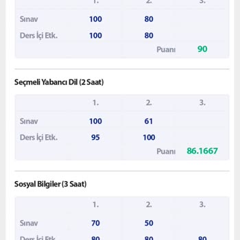 Ortalama Hesaplaması Yanlış Mı?