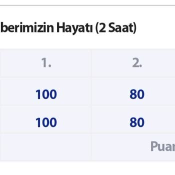 Ortalama Hesaplaması Yanlış Mı?