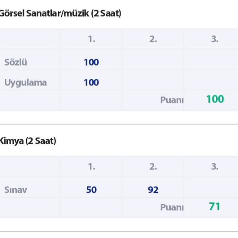 Not Yükseltme Adaletsizliği