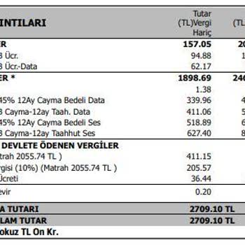 Haksız Cayma Bedeli Ve Sözleşme Belirsizliği