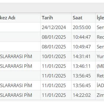 PTT'nin Adres Yetersizliği Nedeniyle Teslim Edilmeyen Ürün