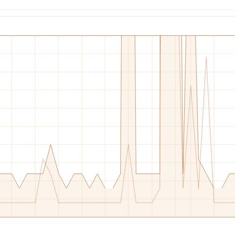 Akşam Saatlerinde Sürekli İnternet Kesintisi Ve Yetersiz Müşteri Hizmetleri
