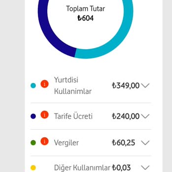 Haksız Yurt Dışı Ücreti İadesi Talebi