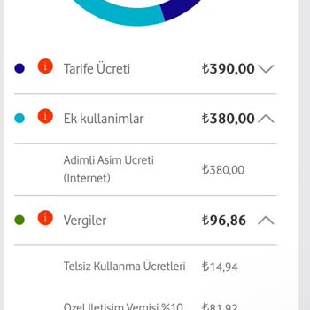Yanlış Fatura Ve Aşım Ücretleri Sorunu