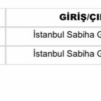 Yurt Dışı Sağlık Sigortası Mağduriyeti