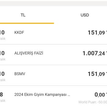 VakıfBank'tan Haksız Kesinti Şikayeti: Alışveriş Faizleri Ve Vergiler