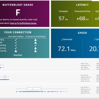 Millenicom'un Çözümsüz Ping Sorunları Ve İletişim Eksikliği