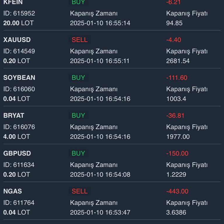 Yatırımda Büyük Kayıp Ve Destek Eksikliği