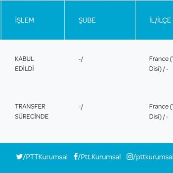 Gümrük Ve İade Sürecindeki Sorunlar
