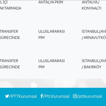 Gümrük Ve İade Sürecindeki Sorunlar