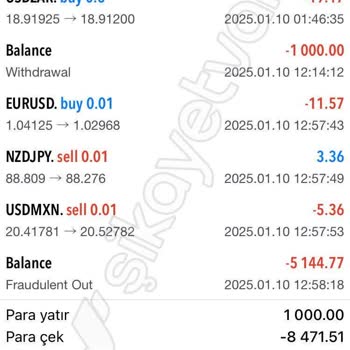 Bonny Markets: Kazancınızı Geri Alamayacağınız Güvenilmez Firma