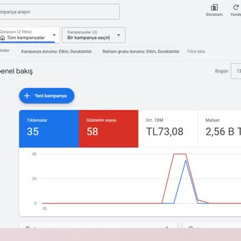Google Ads Tıklama Sabotajı Ve İletişim Sorunu