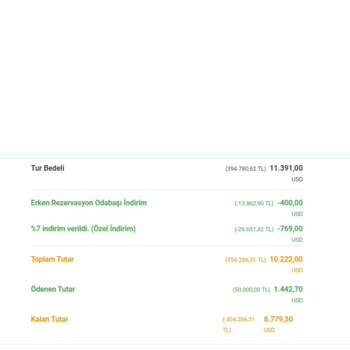 İptal Edilen Tur Ve Geciken İade