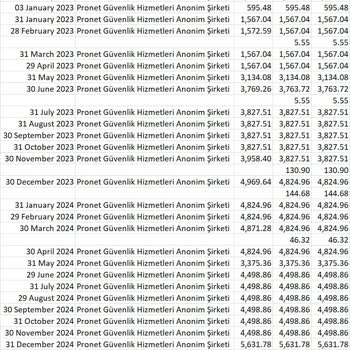 Pronet İle Sözleşme Kabusu: Beklenmedik Ekstra Ücretler Ve İletişim Sorunları