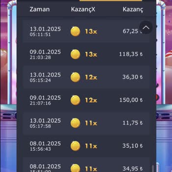 Casiwow Sitesindeki Oyunlarda Kazanç Sağlanamıyor