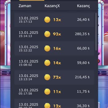 Casiwow Sitesindeki Oyunlarda Kazanç Sağlanamıyor