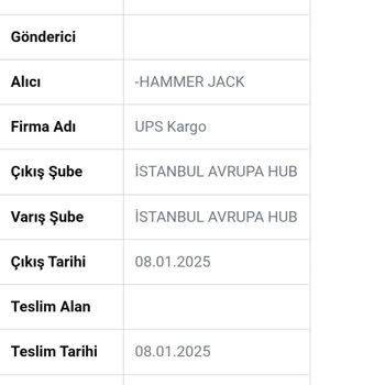İade Sürecinde Yaşanan Sorunlar