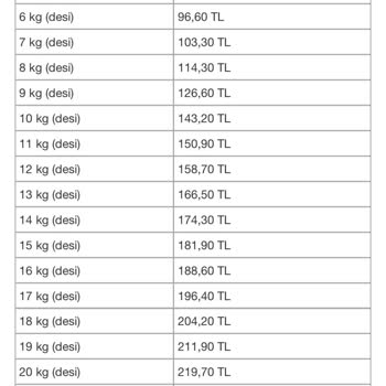 Kargo Ücreti Kesintisi: Beklenmedik Fazla Ücretlendirme