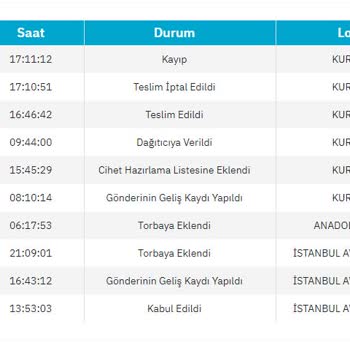 Kayıp Ürün Ve Gizlilik İhlali: Epttavm'de Skandal