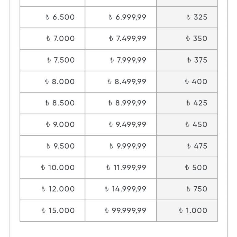 Hediye Çeki Mağduriyeti: Müşteri Hizmetlerinden Yanıt Yok