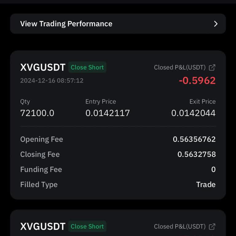 Bybit Leverage Trade Error: Profitable Trades Resulting in Negative Balances