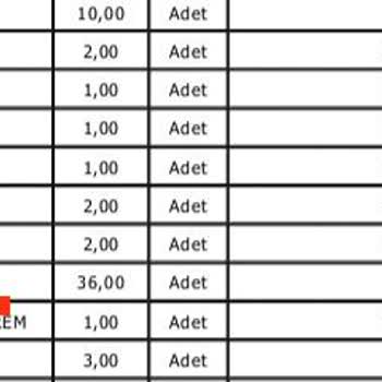 Yanlış Ürün Ücreti Ve İade Sorunu