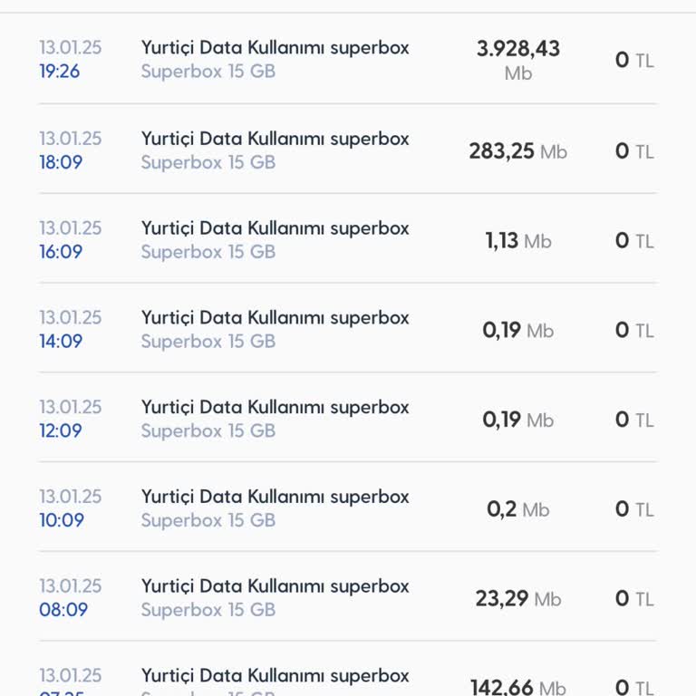 Turkcell Superbox'ta Gizemli Veri Tüketimi Sorunu