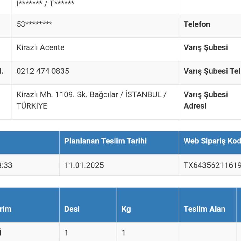 Sürat Kargo Artvin Şubesinin Yavaş Ve Güvenilmez Hizmeti