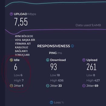 Kablo Net Fiber İnternet Ping Sorunu