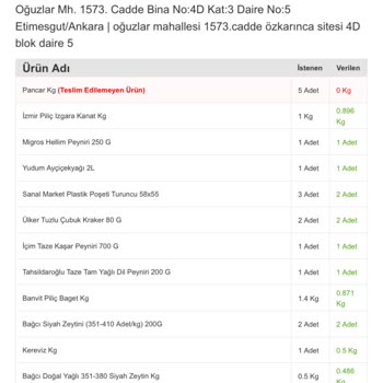 Yanlış Sipariş Ve Gece Yarısı Mağduriyeti