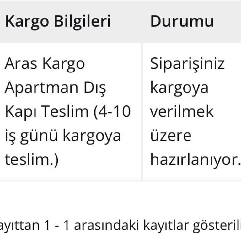 Siparişin Teslim Edilmemesi Ve Yetersiz Bilgilendirme