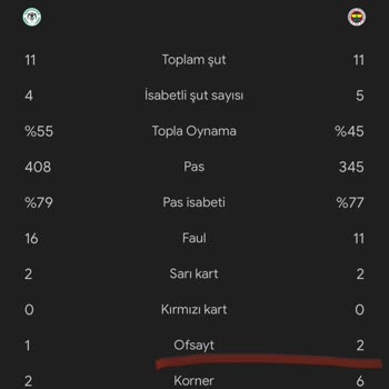 Marsbahis'te Kazanılan Kuponlar Neden Kaybedilmiş Gösteriliyor