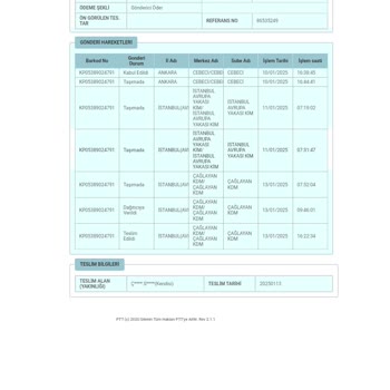 PTT Kargo Paketimi Başkasına Teslim Etti, Şube Ve Merkezden Yanıt Yok