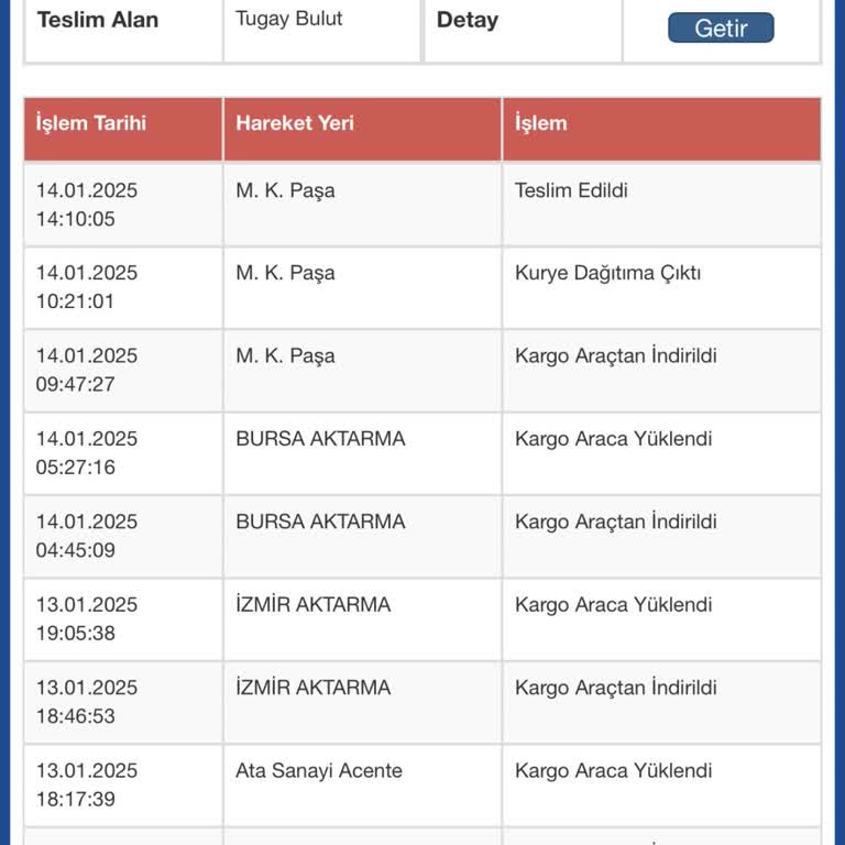 Sürat Kargo'nun Sorumsuz Teslimat Sorunu